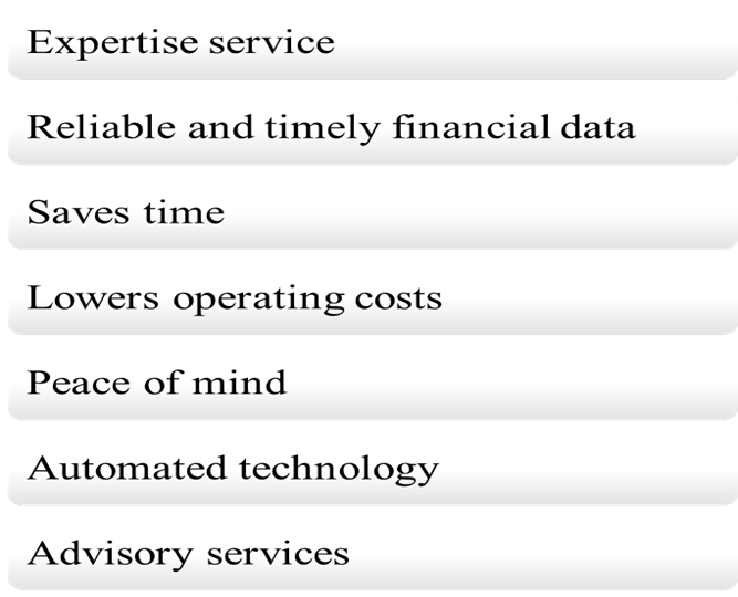 7 Reasons to Outsource Bookkeeping for Your Retail Business