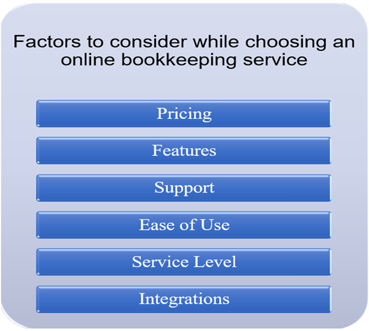 Online bookkeeping service, the question to ask by business owners before taking services.